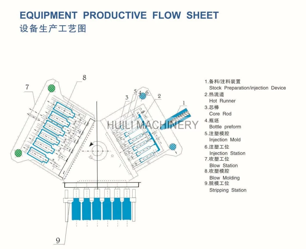 High Output Plastic Bottle Making Machine / IBM 25 Injection Blowing Molding Machine Injection Blowing Machine Blow Molding Machine